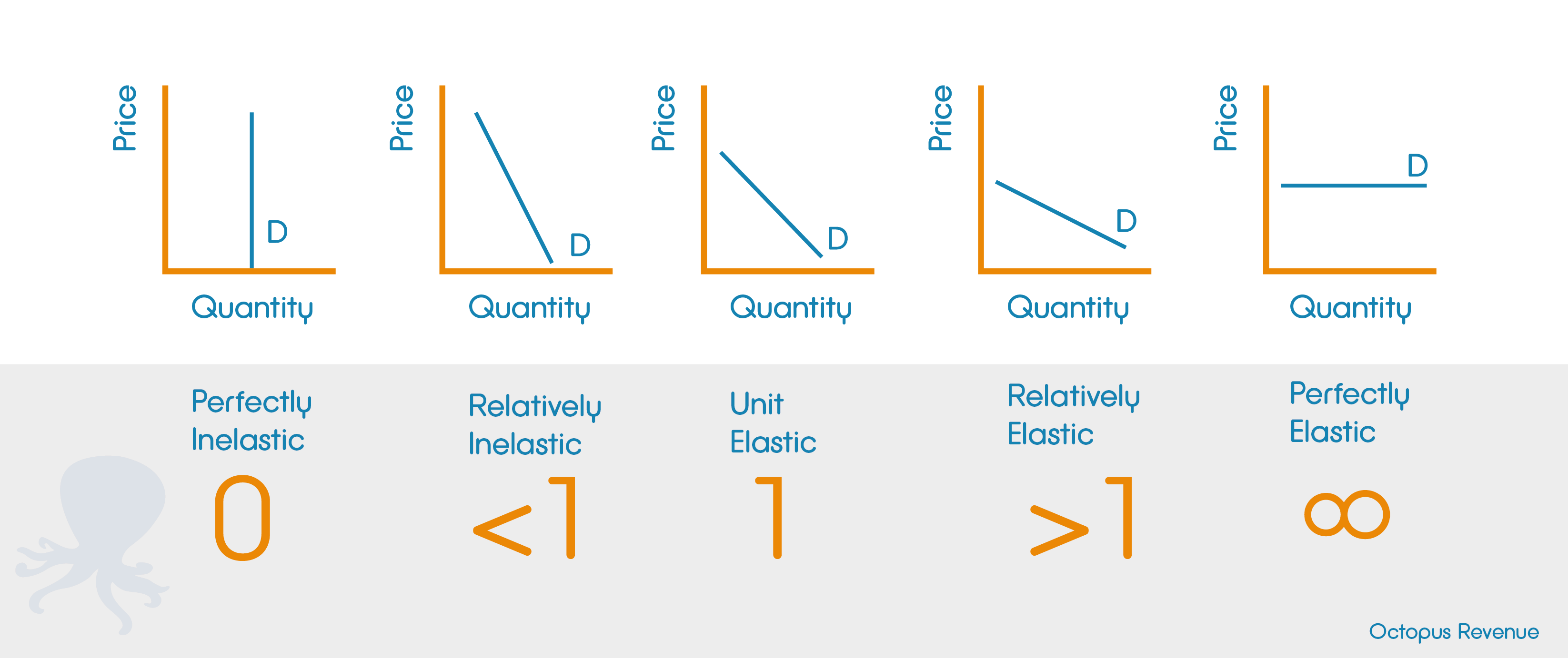 Price elasticity